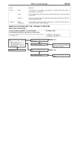 Preview for 113 page of Mitsubishi Pajero Pinin 1999 Workshop Manual