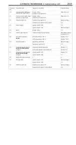 Preview for 323 page of Mitsubishi Pajero Pinin 1999 Workshop Manual