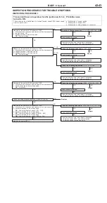 Preview for 618 page of Mitsubishi Pajero Pinin 1999 Workshop Manual