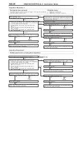 Preview for 747 page of Mitsubishi Pajero Pinin 1999 Workshop Manual