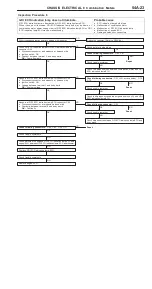 Preview for 750 page of Mitsubishi Pajero Pinin 1999 Workshop Manual