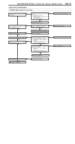 Preview for 802 page of Mitsubishi Pajero Pinin 1999 Workshop Manual