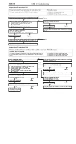 Preview for 853 page of Mitsubishi Pajero Pinin 1999 Workshop Manual