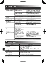 Preview for 92 page of Mitsubishi PAR-WT50R-E Operation Manual