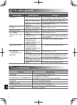 Preview for 102 page of Mitsubishi PAR-WT50R-E Operation Manual