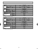 Preview for 10 page of Mitsubishi PKA-RP35GAL Service Manual