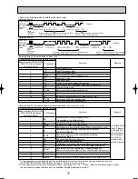 Preview for 17 page of Mitsubishi PKA-RP35GAL Service Manual