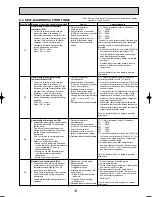 Preview for 19 page of Mitsubishi PKA-RP35GAL Service Manual