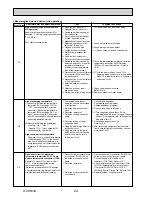 Preview for 24 page of Mitsubishi PUHZ-SW100VHA-BS.UK Service Manual