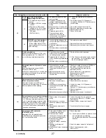 Preview for 27 page of Mitsubishi PUHZ-SW100VHA-BS.UK Service Manual