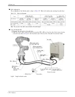 Preview for 35 page of Mitsubishi RV-12SD Series Standard Specifications Manual