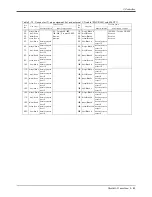 Preview for 76 page of Mitsubishi RV-12SD Series Standard Specifications Manual