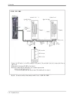 Preview for 85 page of Mitsubishi RV-12SD Series Standard Specifications Manual