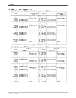 Preview for 87 page of Mitsubishi RV-12SD Series Standard Specifications Manual