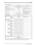 Preview for 92 page of Mitsubishi RV-12SD Series Standard Specifications Manual