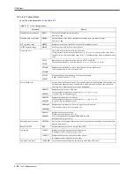 Preview for 101 page of Mitsubishi RV-12SD Series Standard Specifications Manual