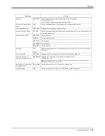 Preview for 102 page of Mitsubishi RV-12SD Series Standard Specifications Manual