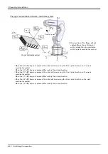 Preview for 48 page of Mitsubishi RV-2F Series Instruction Manual