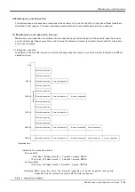 Preview for 53 page of Mitsubishi RV-2F Series Instruction Manual