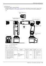 Preview for 73 page of Mitsubishi RV-2F Series Instruction Manual