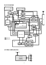 Preview for 5 page of Mitsubishi RX-1MX8-MT-T Service Manual