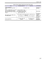 Preview for 51 page of Mitsubishi S12A2-PTA2 Operation & Maintenance Manual