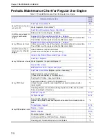 Preview for 68 page of Mitsubishi S12A2-PTA2 Operation & Maintenance Manual