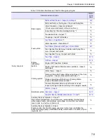 Preview for 71 page of Mitsubishi S12A2-PTA2 Operation & Maintenance Manual