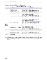 Preview for 84 page of Mitsubishi S12A2-PTA2 Operation & Maintenance Manual