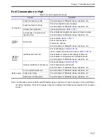 Preview for 85 page of Mitsubishi S12A2-PTA2 Operation & Maintenance Manual