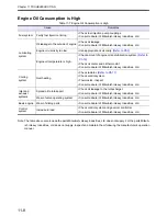 Preview for 86 page of Mitsubishi S12A2-PTA2 Operation & Maintenance Manual