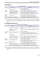 Preview for 87 page of Mitsubishi S12A2-PTA2 Operation & Maintenance Manual