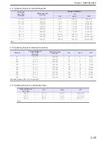 Preview for 67 page of Mitsubishi S12A2 Service Manual