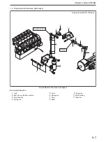 Preview for 179 page of Mitsubishi S12A2 Service Manual