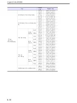 Preview for 202 page of Mitsubishi S12A2 Service Manual