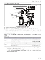 Preview for 217 page of Mitsubishi S12A2 Service Manual