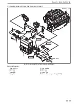 Preview for 253 page of Mitsubishi S12A2 Service Manual