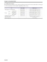 Preview for 272 page of Mitsubishi S12A2 Service Manual