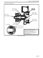 Preview for 273 page of Mitsubishi S12A2 Service Manual