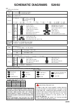 Preview for 84 page of Mitsubishi S290U Service Manual