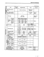 Preview for 28 page of Mitsubishi S3L Service Manual