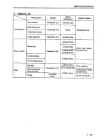 Preview for 32 page of Mitsubishi S3L Service Manual