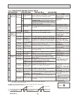 Preview for 15 page of Mitsubishi SUZ-KA09NA Service Manual