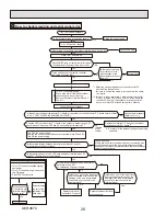 Preview for 28 page of Mitsubishi SUZ-KA09NA Service Manual