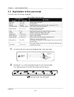 Preview for 32 page of Mitsubishi TDP-324 User Manual