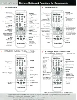 Preview for 3 page of Mitsubishi VS-50805 Quick Reference