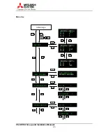 Preview for 23 page of Mitsubishi VS-SH10U Setup And Installation Manual