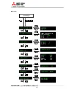 Preview for 27 page of Mitsubishi VS-SH10U Setup And Installation Manual