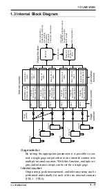 Preview for 15 page of Mitutoyo EV Counter User Manual