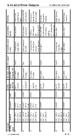 Preview for 73 page of Mitutoyo EV Counter User Manual